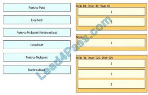 Exam 350-601 Tips