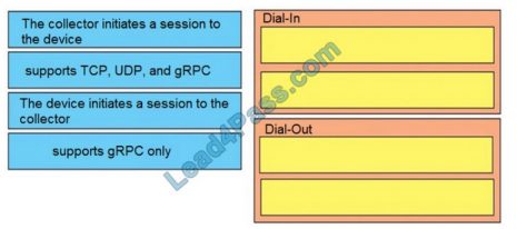 300-420 Valid Test Registration