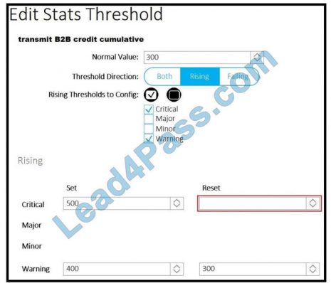 Detailed 300-620 Study Dumps